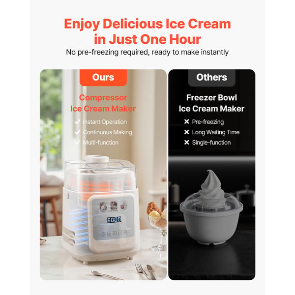 Ismaskine, Opretstående automatisk med indbygget kompressor, 25.9x26.9x35.5 cm, Frossen yoghurtmaskine
