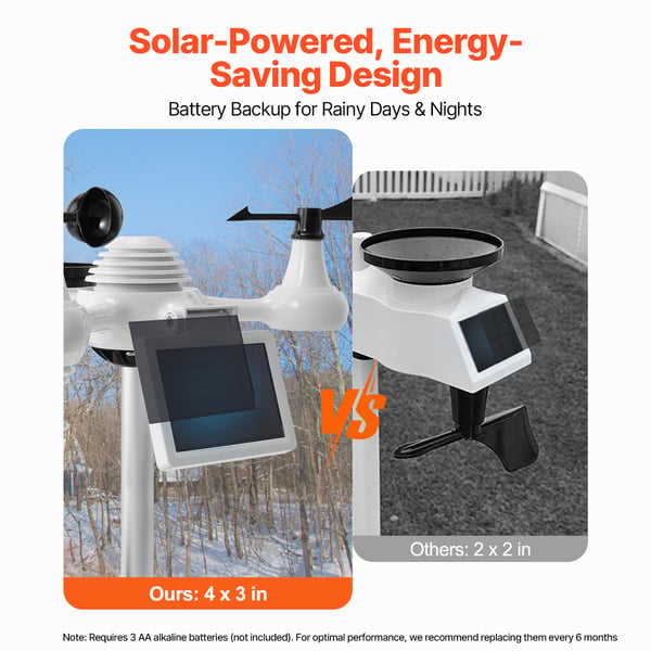 Väderstation, 7-i-1 Wi-Fi inomhus/utomhus, 19.1x12.7x2.9 cm, färgdisplay