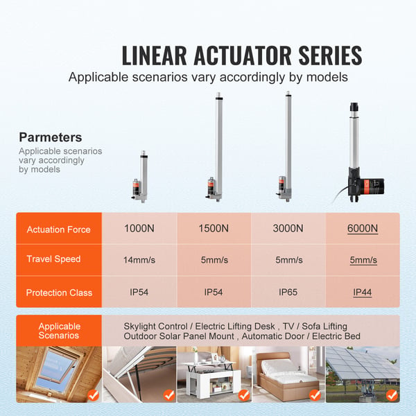 Lineær aktuator 20,3 cm, Heavy Duty, 410x80x146 mm, IP44, aluminium