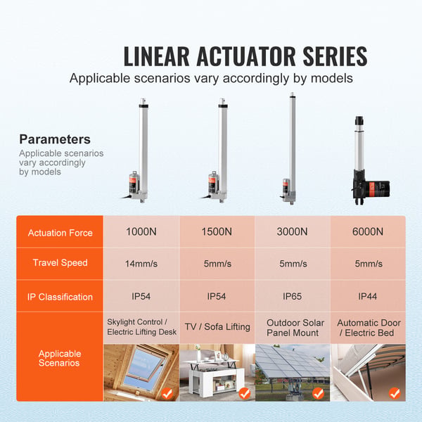 Lineær aktuator, 30.5x7.5x4 cm, høj belastning, 12V, IP54, aluminium