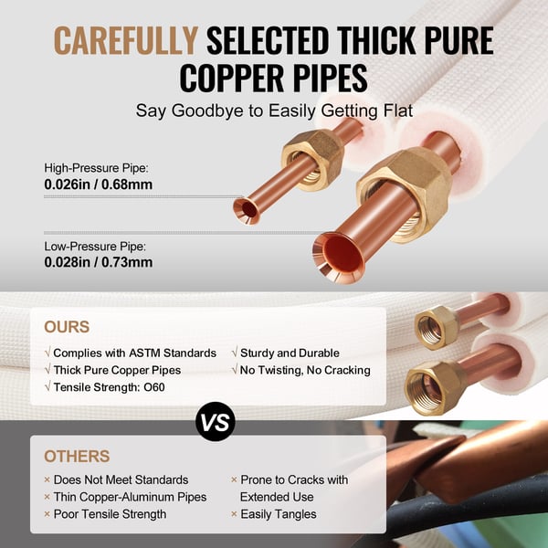 Mini-split-putkisetti, 515x515x160 mm, kupari, eristetty