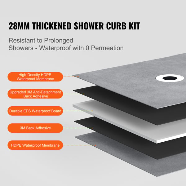 Duschkar-kit, 152.4x96.5x2.8 cm, Offset-avlopp, Vattentät, EPS