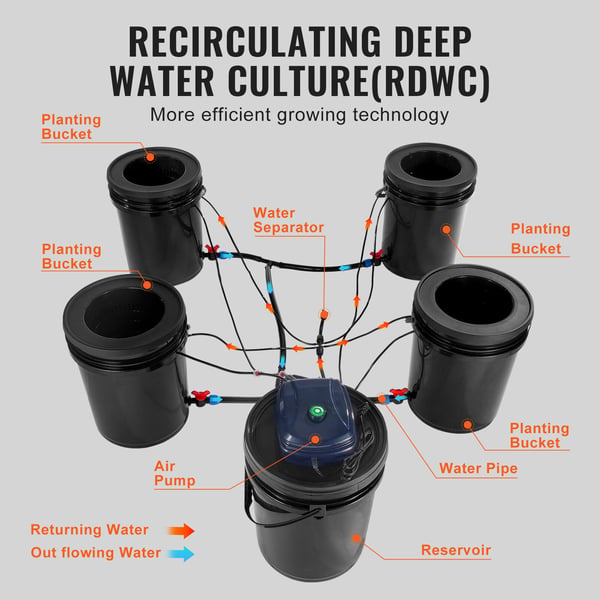 Hydroponiskt system, Recirkulerande Deep Water Culture 4 hinkar, 30x30x38 cm, Svart, PP-material