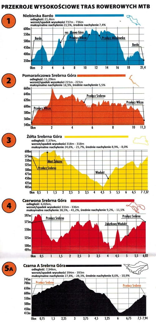 MTB Sudeterne: Uglebjergene, Stenbjergene, Wałbrzychbjergene, Bardbjergene, Mieroszówbjergene. Vandtæt turistkort over cykelruter. 2023-udgave. Galileos