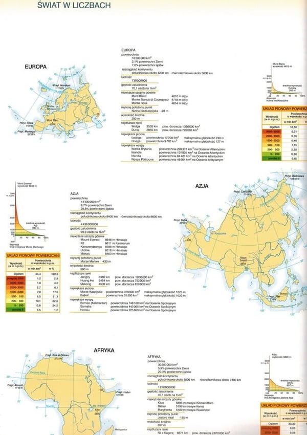 Geografisk atlas. Polen, kontinenter, verden. Folkeskole, 5.-8. klasse. Ny æra.