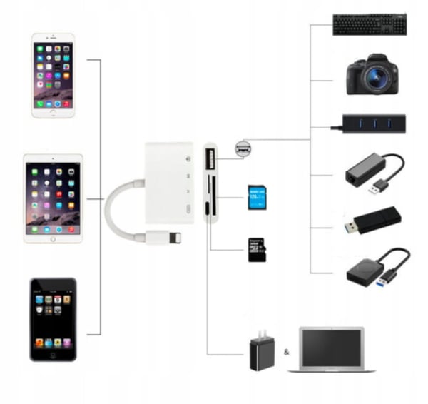 Lightning micro SD USB-kortlæseradapter iPhone Zenwire BYL-2103TU