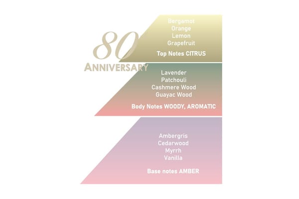 Saponificio Varesino 80-årsjubileum Eau de Parfum 10 ml