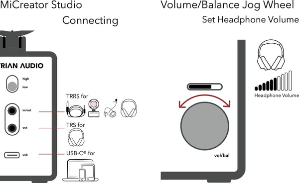 Austrian Audio MiCreator System Set -mikrofonsats