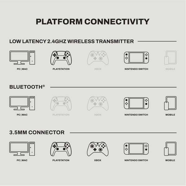 Skullcandy Crusher Plyr 720 trådlösa gaming-headset, svart