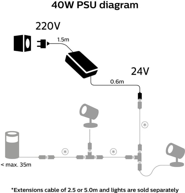 Philips HUE utomhusströmförsörjning 40 W