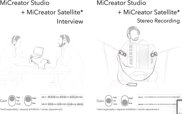 Austrian Audio MiCreator System Set -mikrofonsats