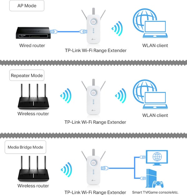 TP-LINK RE650 Dualband WiFi-förstärkare