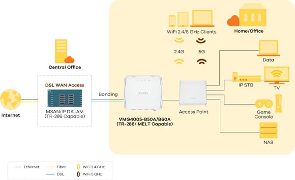 Zyxel VMG4005-B50A VDSL2 brygga -modem
