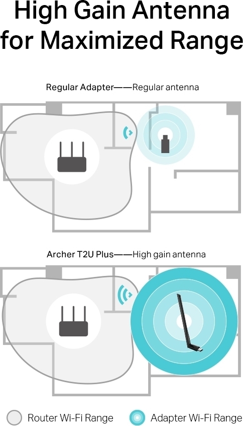 TP-LINK Archer T2U Plus Dualband WiFi-adapter