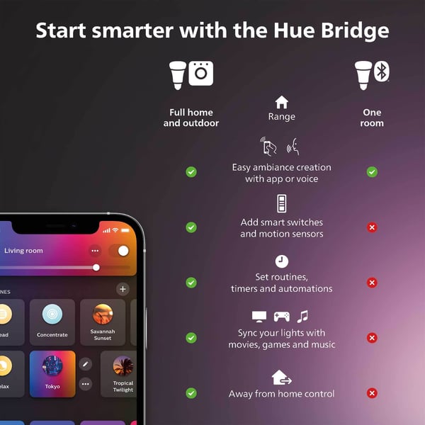 Philips Hue Secure bordsställ, vit