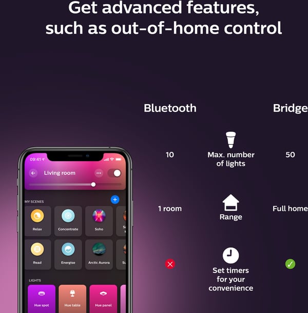 Philips Hue - filamentintelligent lampe, White Ambiance Filament, E14, 2-pack