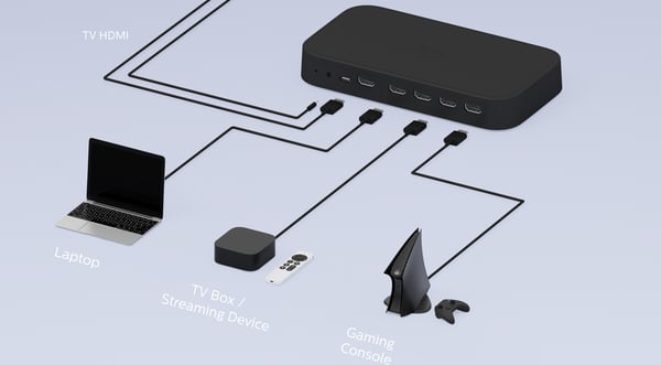 Philips Hue Play HDMI sync box 8K -synkroniseringsbox