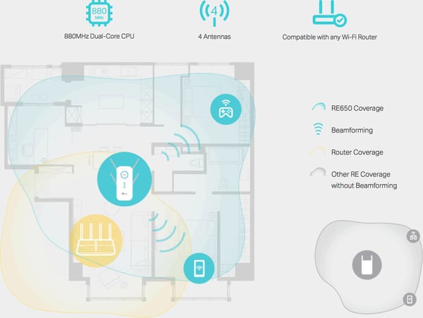 TP-LINK RE650 Dualband WiFi-förstärkare