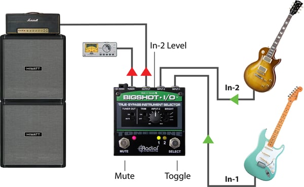 Radial Engineering Tonebone BigShot I/O -signalvælger