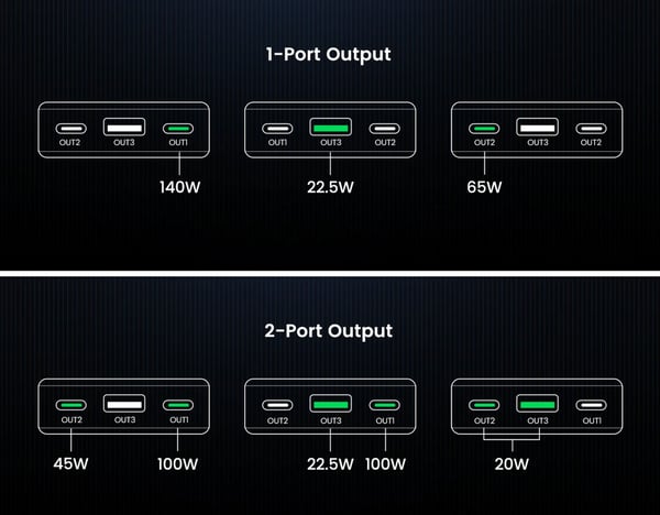UGREEN 25000 mAh Power Bank -nødlader, 145W