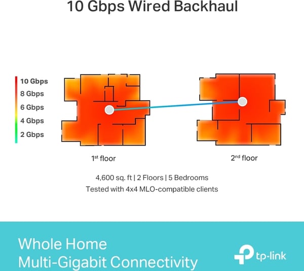 TP-LINK Deco BE85 Tri-Band WiFi 7 -Mesh-system, 2-pack