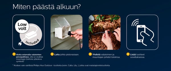 Philips HUE utomhusströmförsörjning 40 W