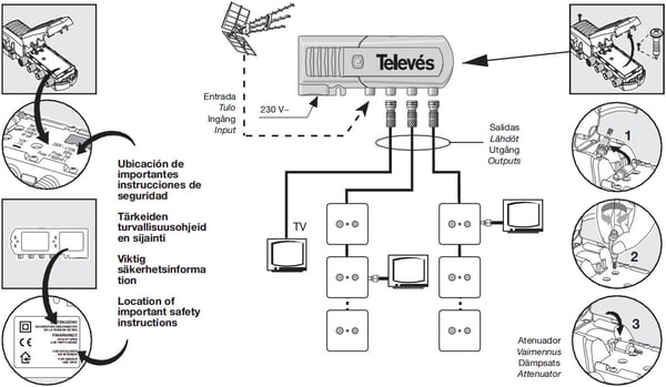 Televes T552220 husstandforstærker, LTE700 Ready, 1 indgang og 3 udgange