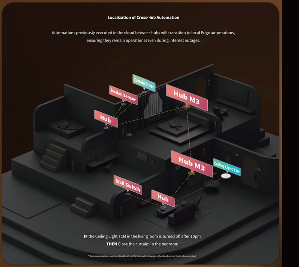 Aqara Hub M3 - hemautomationsstyrning