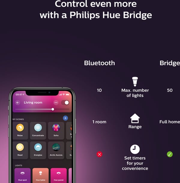 Philips Hue Gradient Signe smartbordslampa, svart