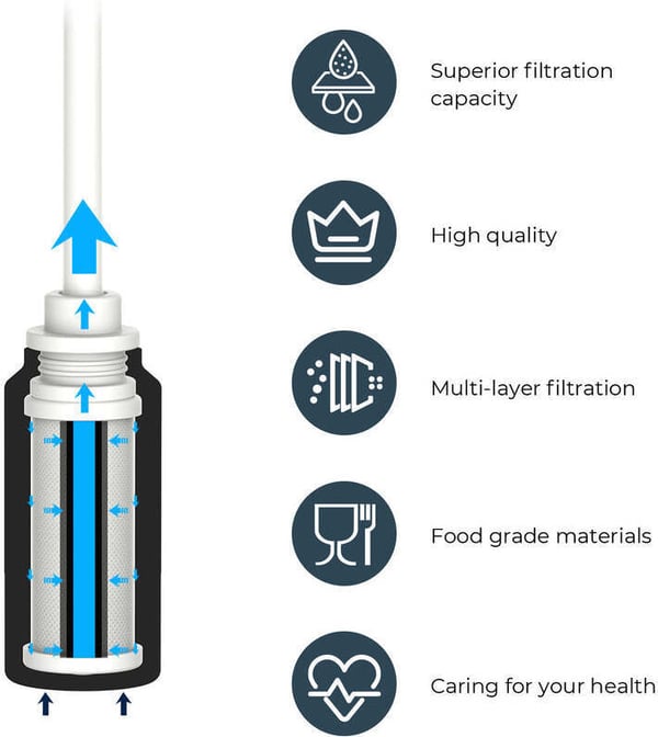WaterH PureSip Adapt filter, 3 stk
