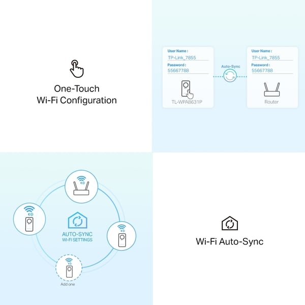 TP-LINK TL-WPA8631P Trådlöst Startpaket