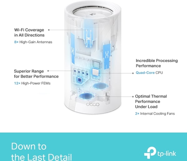 TP-LINK Deco BE85 Tri-Band WiFi 7 -Mesh-system, 2-pack