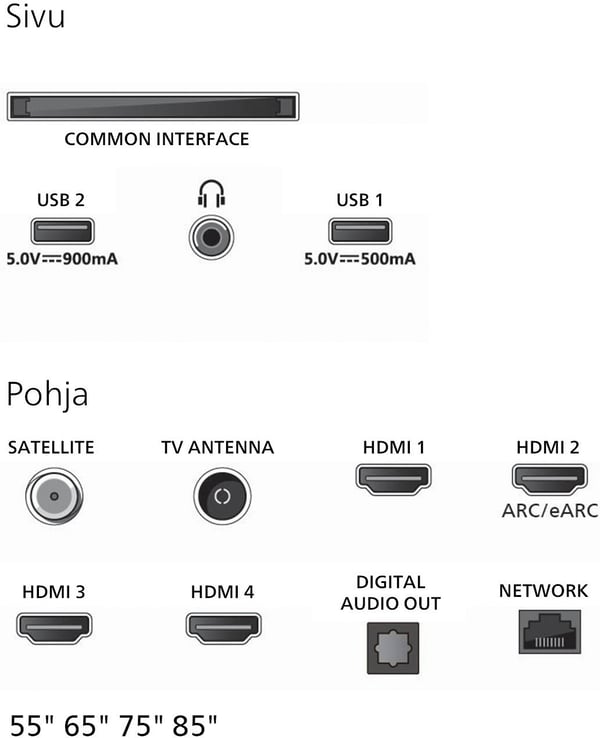 Philips 65" MLED910 – 4K QD Mini-LED Ambilight TV