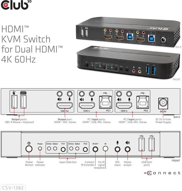 Club 3D HDMI KVM Switch For Dual HDMIswitch