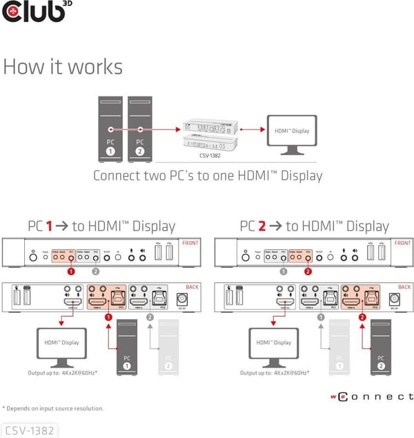 Club 3D HDMI KVM Switch For Dual HDMIswitch