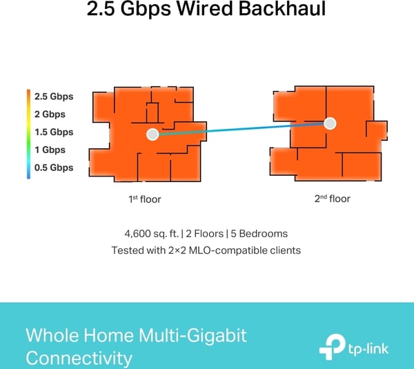 TP-LINK Deco BE65 Tri-band WiFi 7 Mesh-system, 2-pack