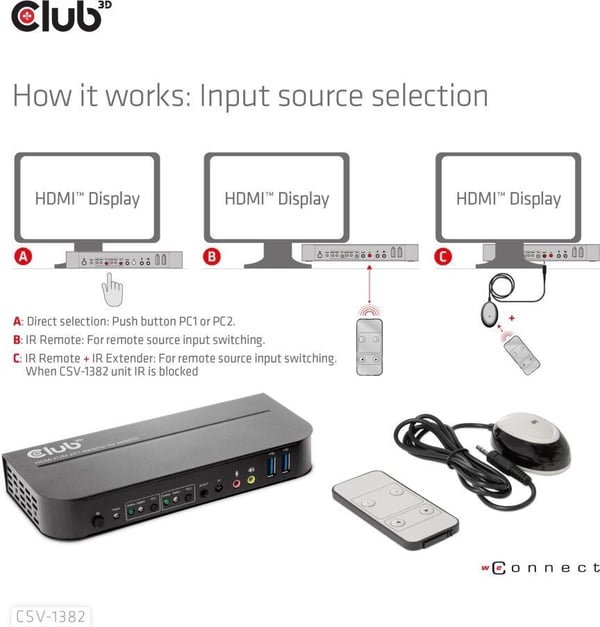 Club 3D HDMI KVM Switch For Dual HDMIswitch