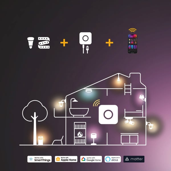 Philips Hue Aurelle takplafond 21 W, 2000-6500K, 2450 lm, rund, vit S