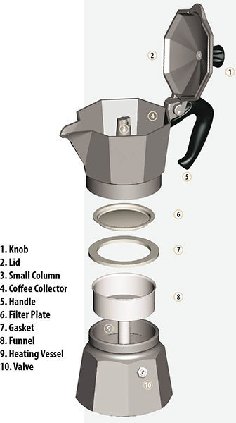 Bialetti Moka Express -mokabryggare, 6 koppar