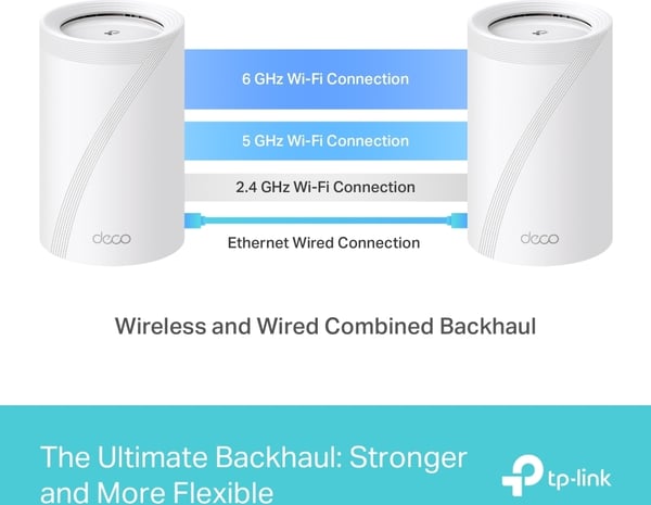 TP-LINK Deco BE65 Tri-band WiFi 7 Mesh-system, 2-pack