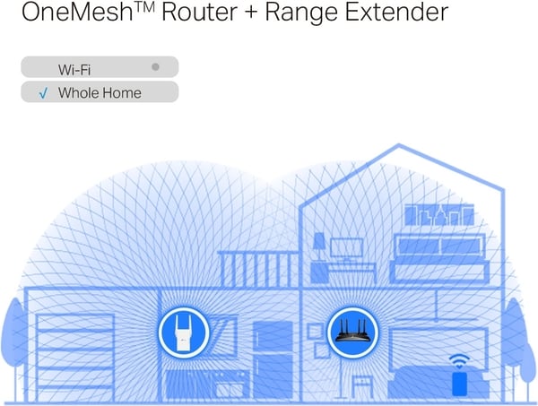 TP-LINK RE705X AX3000 Mesh Dubbelt Band WiFi6-förstärkare