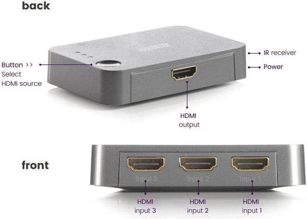 Marmitek Connect 310 UHD 20 HDMI-switchen