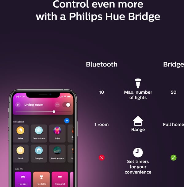 Philips Hue -LED-smartlampa, White and color ambiance, E27