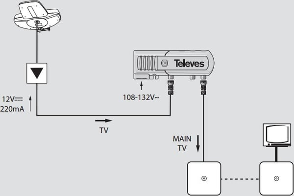 Televés netværksenhed 24 VDC, 130 mA, 2-udgange. F-stik