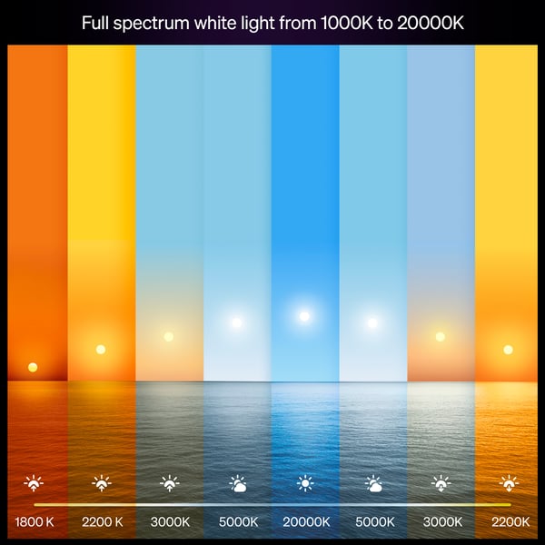 Philips Hue LED smartlampa, White ambiance, E27, 1100 lm