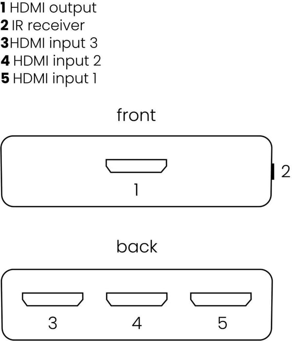 Marmitek Connect 310 UHD 20 HDMI-switchen