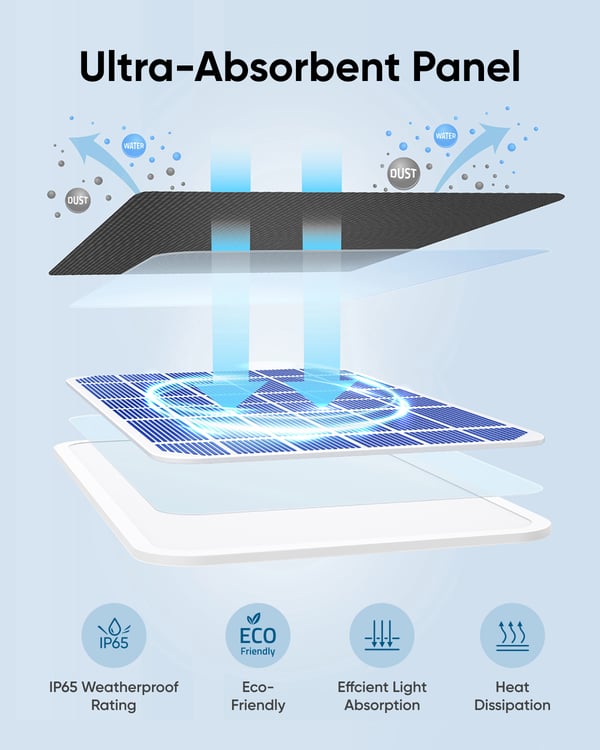 Anker eufy Solpanel solpanel, 3 W