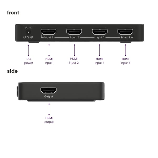 Marmitek Connect 740 8K HDMI-switch