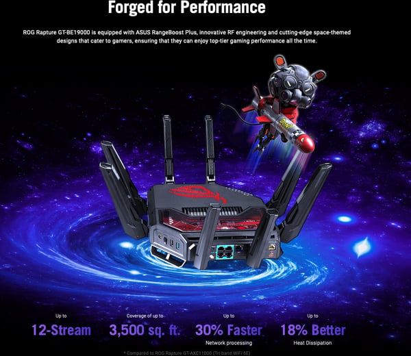 Asus ROG Rapture GT-BE19000 Tri-bånd -WiFi 7 AiMesh -pelireititin
