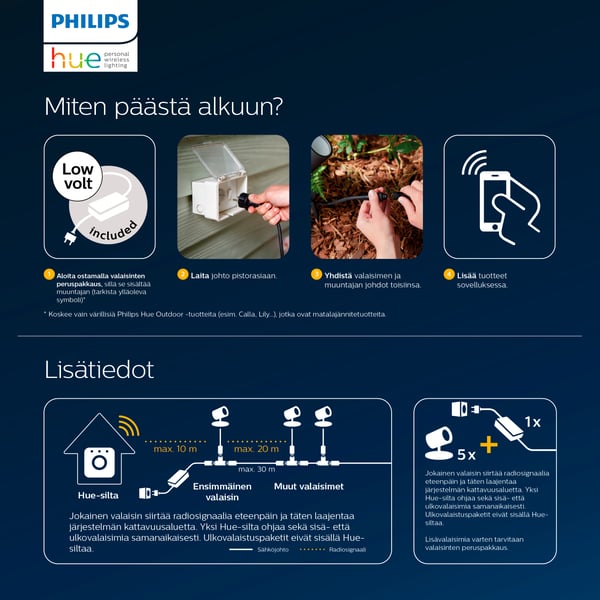 Philips HUE utomhusströmförsörjning 40 W